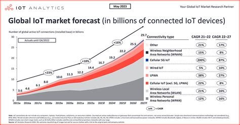 Understanding Market Volumes: Insights